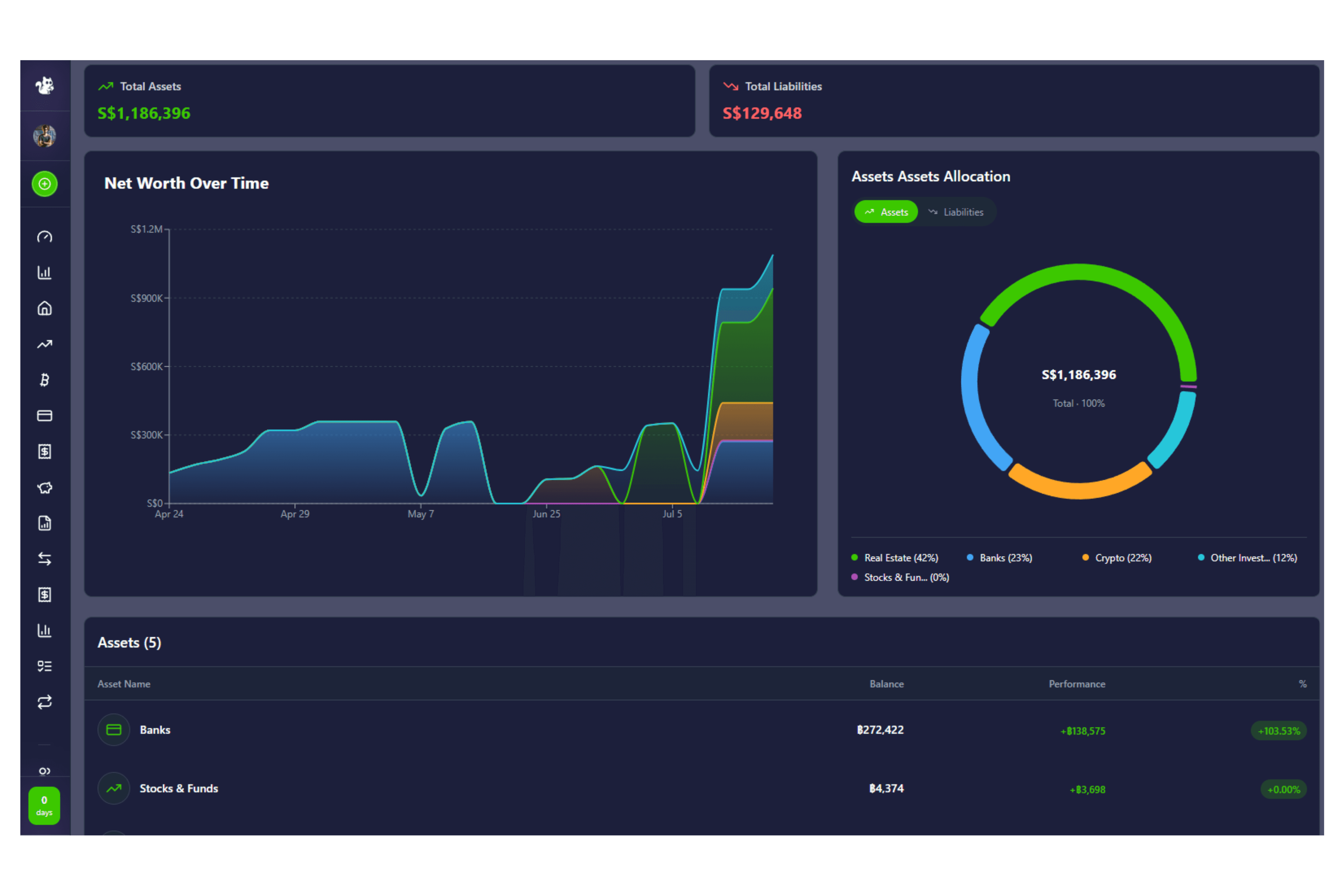 Dashboard Preview